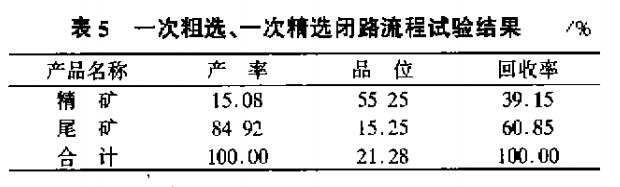 一次粗選、一次精選閉路流程試驗結(jié)果