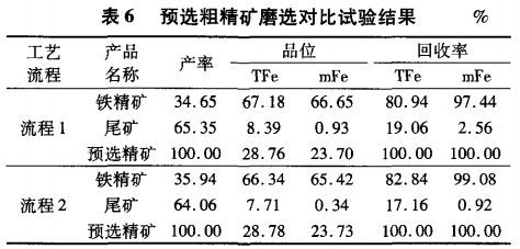 預選粗精礦磨選對比試驗結果